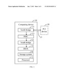 COMPUTING DEVICE AND METHOD FOR DETECTING PCI SYSTEM ERRORS IN THE     COMPUTING DEVICE diagram and image