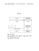 CODE GENERATING DEVICE AND CODE GENERATING METHOD, CODE CHECKING DEVICE     AND CODE CHECKING METHOD, COMPUTER PROGRAM, AND COMMUNICATION DEVICE diagram and image