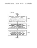 SYSTEM AND METHOD FOR ENHANCING VIDEO CONFERENCE BREAKS diagram and image