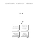 APPARATUS AND METHOD FOR SYNCHRONIZATION OF THREADS diagram and image