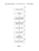 MANUFACTURING METHOD FOR A GLASS SUBSTRATE FOR MAGNETIC DISK diagram and image