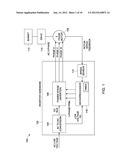 APPARATUS AND METHOD FOR AUTOMATIC SELF-WASHING diagram and image