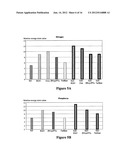 COMPOSITIONS AND METHODS OF MAKING AND USING THE COMPOSITIONS FOR     IMPROVING SOIL AND/OR PLANT GROWTH AND IMPROVED SOIL, IMPROVED PLANTS,     AND/OR IMPROVED SEEDS diagram and image