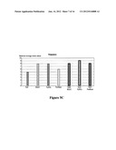 COMPOSITIONS AND METHODS OF MAKING AND USING THE COMPOSITIONS FOR     IMPROVING SOIL AND/OR PLANT GROWTH AND IMPROVED SOIL, IMPROVED PLANTS,     AND/OR IMPROVED SEEDS diagram and image