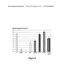 COMPOSITIONS AND METHODS OF MAKING AND USING THE COMPOSITIONS FOR     IMPROVING SOIL AND/OR PLANT GROWTH AND IMPROVED SOIL, IMPROVED PLANTS,     AND/OR IMPROVED SEEDS diagram and image