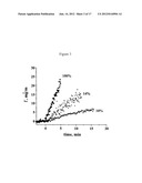 NANOPATTERNED SURFACES AND RELATED METHODS FOR SELECTIVE ADHESION, SENSING     AND SEPARATION diagram and image