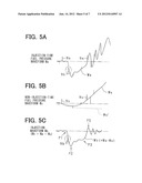 NOISE EXISTENCE DIAGNOSIS DEVICE FOR FUEL INJECTION SYSTEM diagram and image