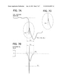 NOISE EXISTENCE DIAGNOSIS DEVICE FOR FUEL INJECTION SYSTEM diagram and image