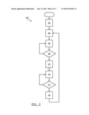 METHOD OF CONTROLLING A HYDRAULIC CONTROL SYSTEM FOR A DUAL CLUTCH     TRANSMISSION diagram and image