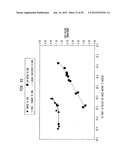 Method of Making a Fabric-Creped Absorbent Cellulosic Sheet diagram and image