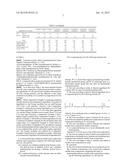 RADIATION CURABLE RESIN COMPOSITION FOR WIRE COATING diagram and image