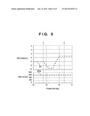 APPARATUS AND METHOD FOR PROCESSING SUBSTRATE USING ION BEAM diagram and image