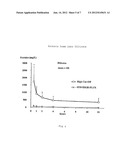 Perm Selective Asymmetric Hollow Fibre Membrane for the Separation of     Toxic Mediators From Blood diagram and image