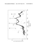 MEASUREMENT OF CMOS DEVICE CHANNEL STRAIN BY X-RAY DIFFRACTION diagram and image