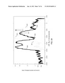 MEASUREMENT OF CMOS DEVICE CHANNEL STRAIN BY X-RAY DIFFRACTION diagram and image