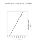 MEASUREMENT OF CMOS DEVICE CHANNEL STRAIN BY X-RAY DIFFRACTION diagram and image