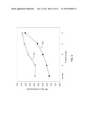 MEASUREMENT OF CMOS DEVICE CHANNEL STRAIN BY X-RAY DIFFRACTION diagram and image