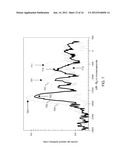 MEASUREMENT OF CMOS DEVICE CHANNEL STRAIN BY X-RAY DIFFRACTION diagram and image