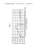 SiC SEMICONDUCTOR DEVICE diagram and image