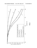 High Efficiency Conversion LED diagram and image