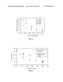 High Efficiency Conversion LED diagram and image