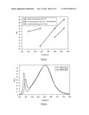 High Efficiency Conversion LED diagram and image