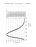 High Efficiency Conversion LED diagram and image