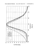 Conversion LED with High Color Rendition Index diagram and image