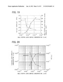 INSULATED GATE SEMICONDUCTOR DEVICE diagram and image