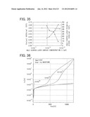 INSULATED GATE SEMICONDUCTOR DEVICE diagram and image