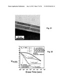 HIGH-K CAPPED BLOCKING DIELECTRIC BANDGAP ENGINEERED SONOS AND MONOS diagram and image