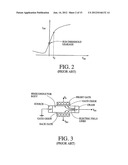 MEMORY ARRAY WITH SURROUNDING GATE ACCESS TRANSISTORS AND CAPACITORS WITH     GLOBAL AND STAGGERED LOCAL BIT LINES diagram and image