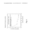 HIGH-K METAL GATE DEVICE diagram and image