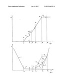 Method for Operating a Pitch-Controlled Wind Turbine diagram and image