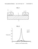 ACOUSTIC WAVE ELEMENT AND ACOUSTIC WAVE ELEMENT SENSOR diagram and image