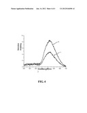 LUMINESCENT ELEMENT, PREPARATION METHOD THEREOF AND LUMINESCENCE METHOD diagram and image