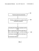 LUMINESCENT ELEMENT, PREPARATION METHOD THEREOF AND LUMINESCENCE METHOD diagram and image