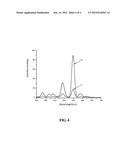 LUMINESCENT ELEMENT, PREPARATION METHOD THEREOF AND LUMINESCENCE METHOD diagram and image