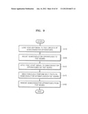 METHOD AND EQUIPMENT FOR TESTING SEMICONDUCTOR APPARATUSES SIMULTANEOUSLY     AND CONTINUOUSLY diagram and image