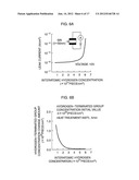 COMPOUND SEMICONDUCTOR DEVICE AND METHOD OF MANUFACTURING THE SAME diagram and image