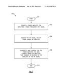 APPARATUS AND METHODS FOR BIASING A POWER AMPLIFIER diagram and image