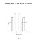 DIPLEXED TX FILTER AND RF SWITCH WITH  INTERMODULATION SUPPRESSION diagram and image