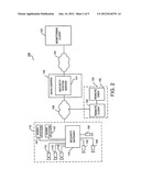 Lifestyle Multimedia Security System diagram and image