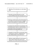 Method for adjusting a display appearance of a keyboard layout displayed     on a touch display unit diagram and image