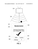 Remote Control of Electronic Devices Via Mobile Device diagram and image