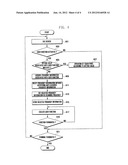 METHOD FOR CONTROLLING OPERATION OF TOUCH PANEL  AND PORTABLE TERMINAL     SUPPORTING THE SAME diagram and image