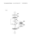 INFORMATION PROCESSING APPARATUS, CONTROL METHOD THEREFOR, PROGRAM, AND     RECORDING MEDIUM diagram and image