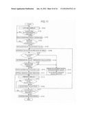 IMAGING APPARATUS AND METHOD OF CONTROLLING IMAGING APPARATUS diagram and image