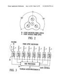 Apparatus and method for measuring optical characterstics of an object diagram and image