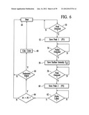 Apparatus and method for measuring optical characterstics of an object diagram and image